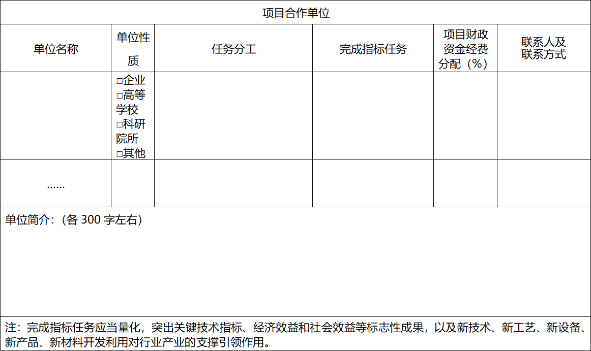 2022年區(qū)級(jí)基礎(chǔ)研究與科技成果轉(zhuǎn)化項(xiàng)目申報(bào)8