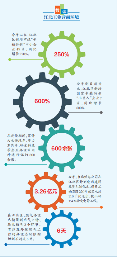 專精特新企業培育1