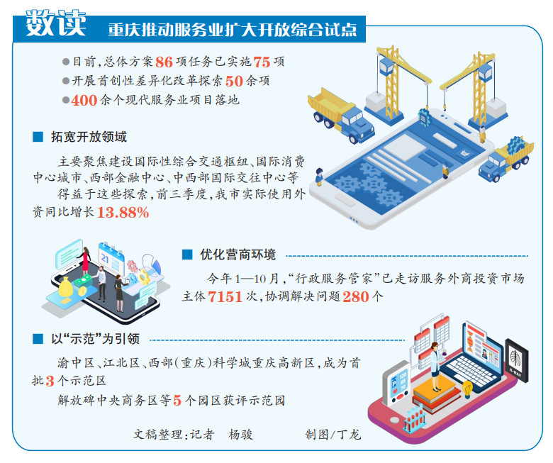 重慶加速推動服務業擴大開放試點