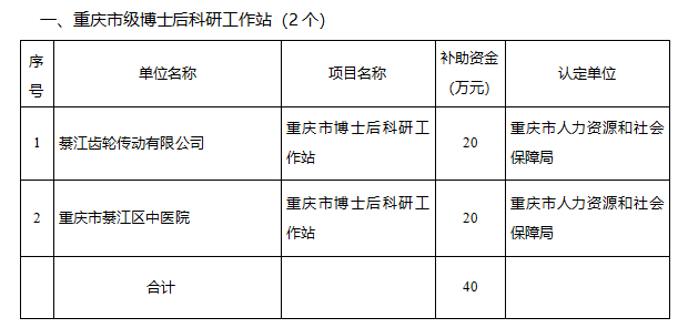 綦江區(qū)2021年度科技創(chuàng)新政策十條擬補(bǔ)助項(xiàng)目名單公示