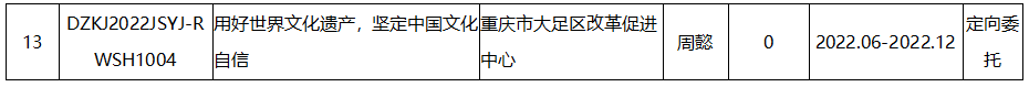 大足區科技發展項目2