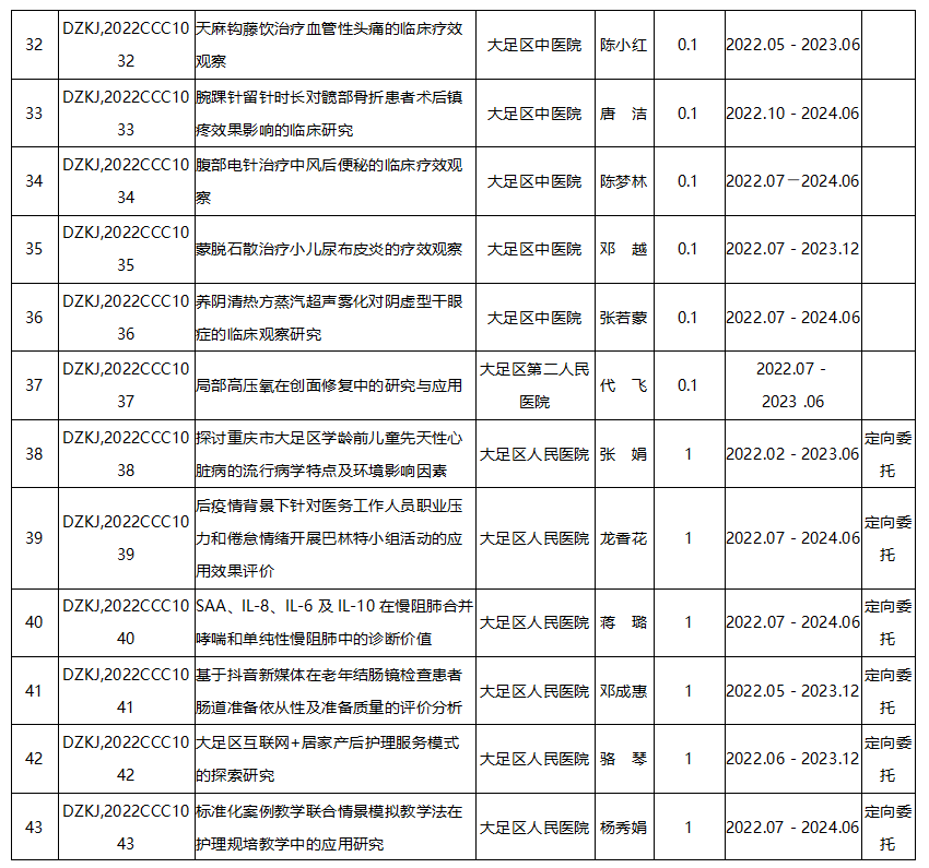 2022年度科衛聯合醫學科研項目