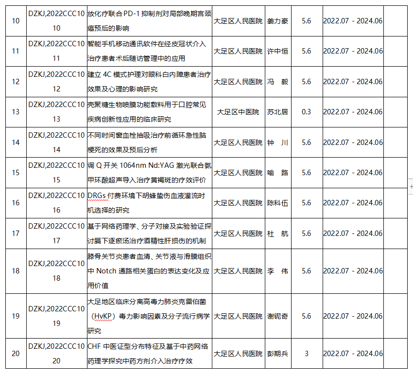 科衛聯合醫學科研項目