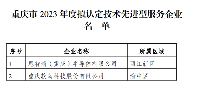 2023年度擬認(rèn)定技術(shù)先進(jìn)型服務(wù)企業(yè)名單