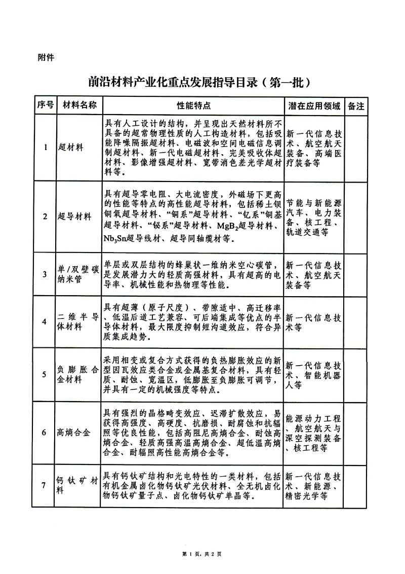 前沿材料產業化重點發展指導目錄