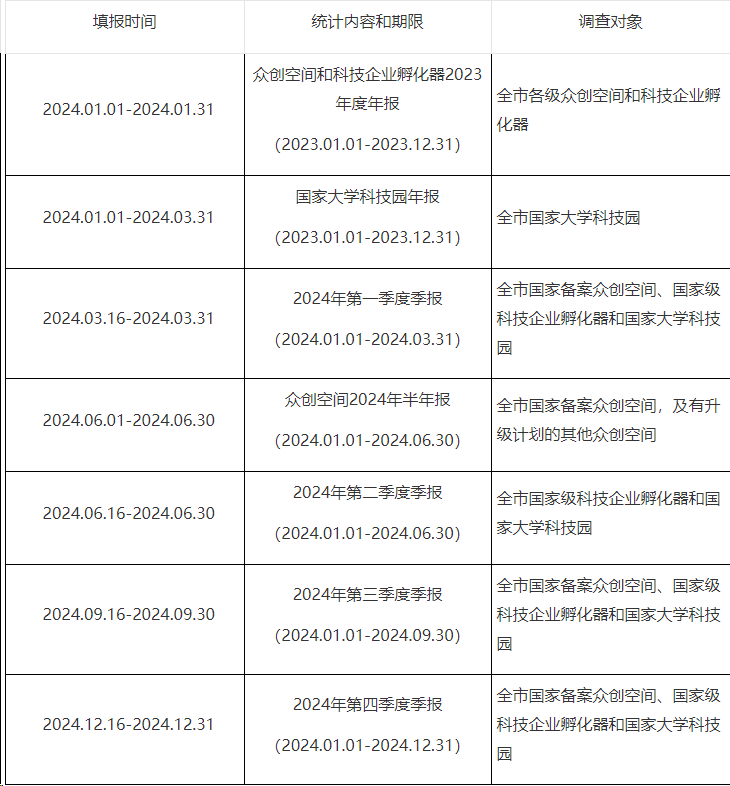 2024年具體工作安排