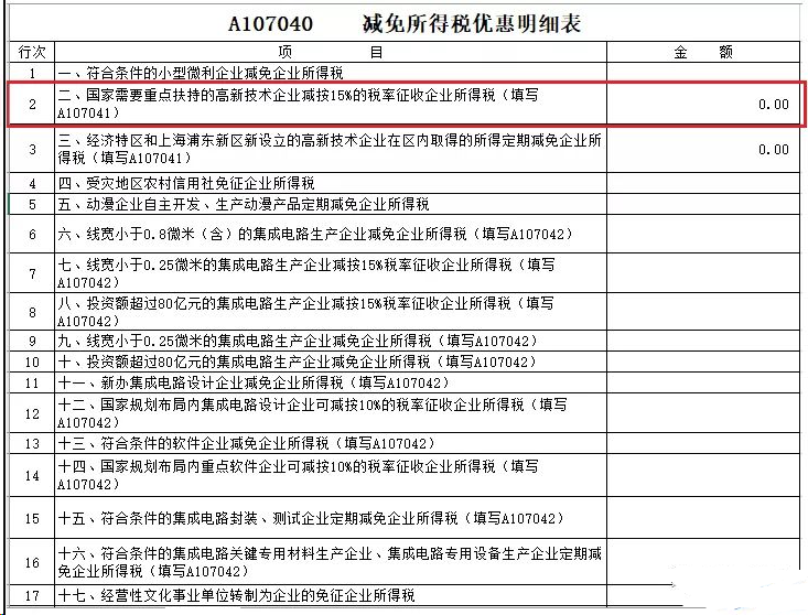 高新技術企業(yè)減免所得稅明細表