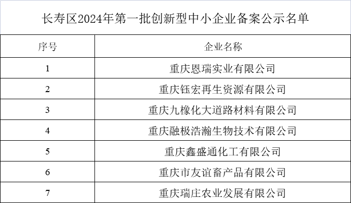 第一批創新型中小企業